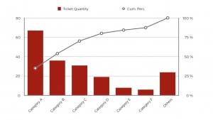 Pareto-Diagram-Beispiel