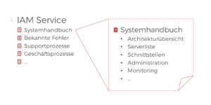 Knowledge Base Struktur Beispiel