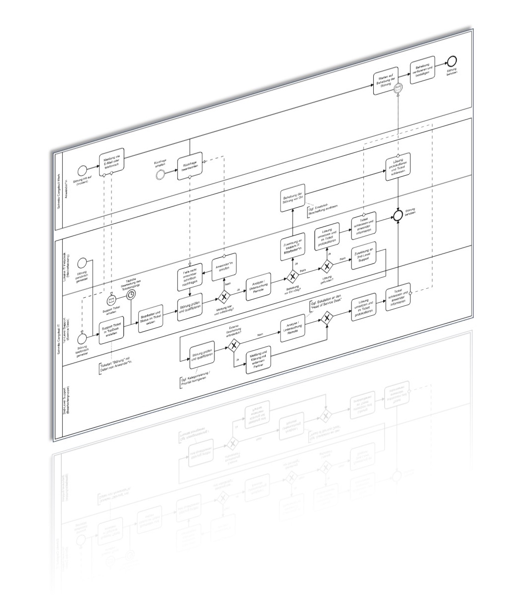 BPMN Prozessdiagramm