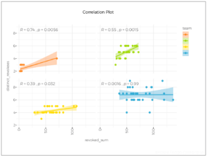 Correlation Plot Example