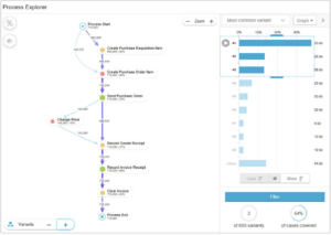 Process Mining Preview